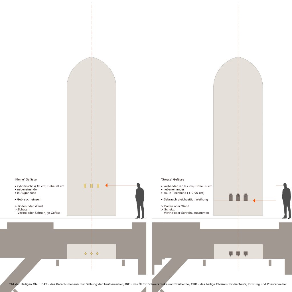 sankt paulus dom zu münsterBild 6